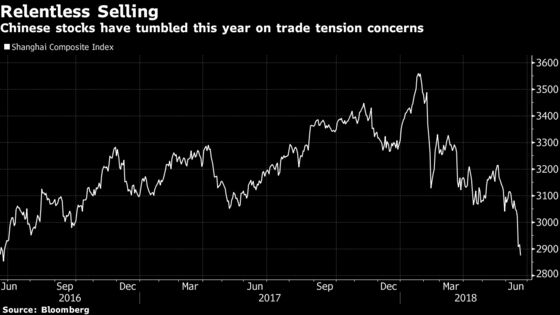 Echos of the 2015 Crash as Chinese Firms Pledge to Buy Shares