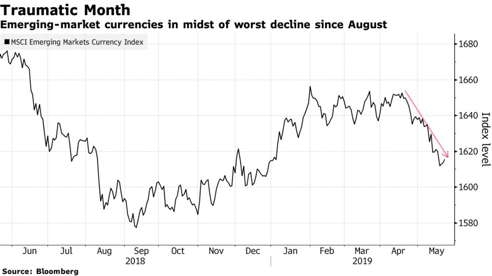 Trade War Tightens Grip On Currency Markets In Policy Threat Bloomberg - 