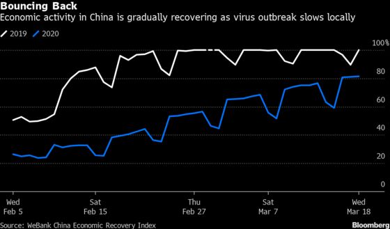 The Second Virus Shockwave Is Hitting China’s Factories Already