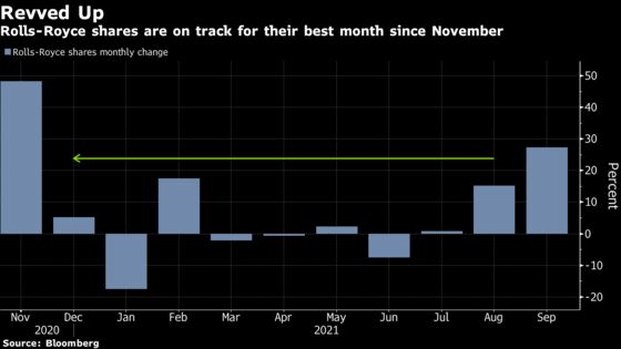 Rolls-Royce’s Best Month Since November Sparks Recovery Optimism