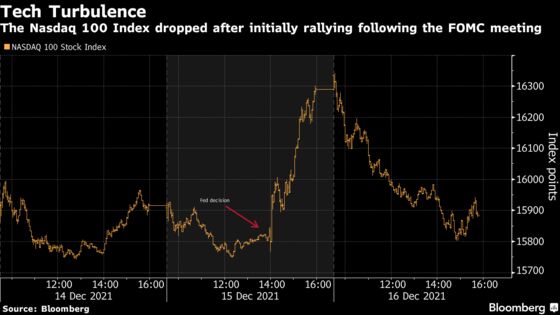 Tech Traders Unwind Hedges and Get Back to Pummeling Risky Names