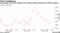 The Nasdaq 100 Index dropped after initially rallying following the FOMC meeting