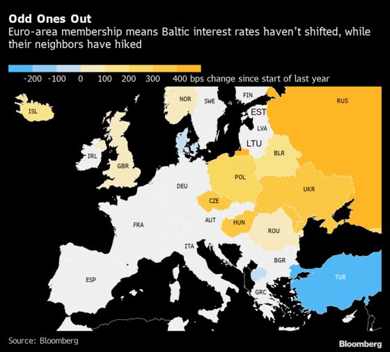 Double-Digit Inflation Is Downside for Baltics in Euro Club