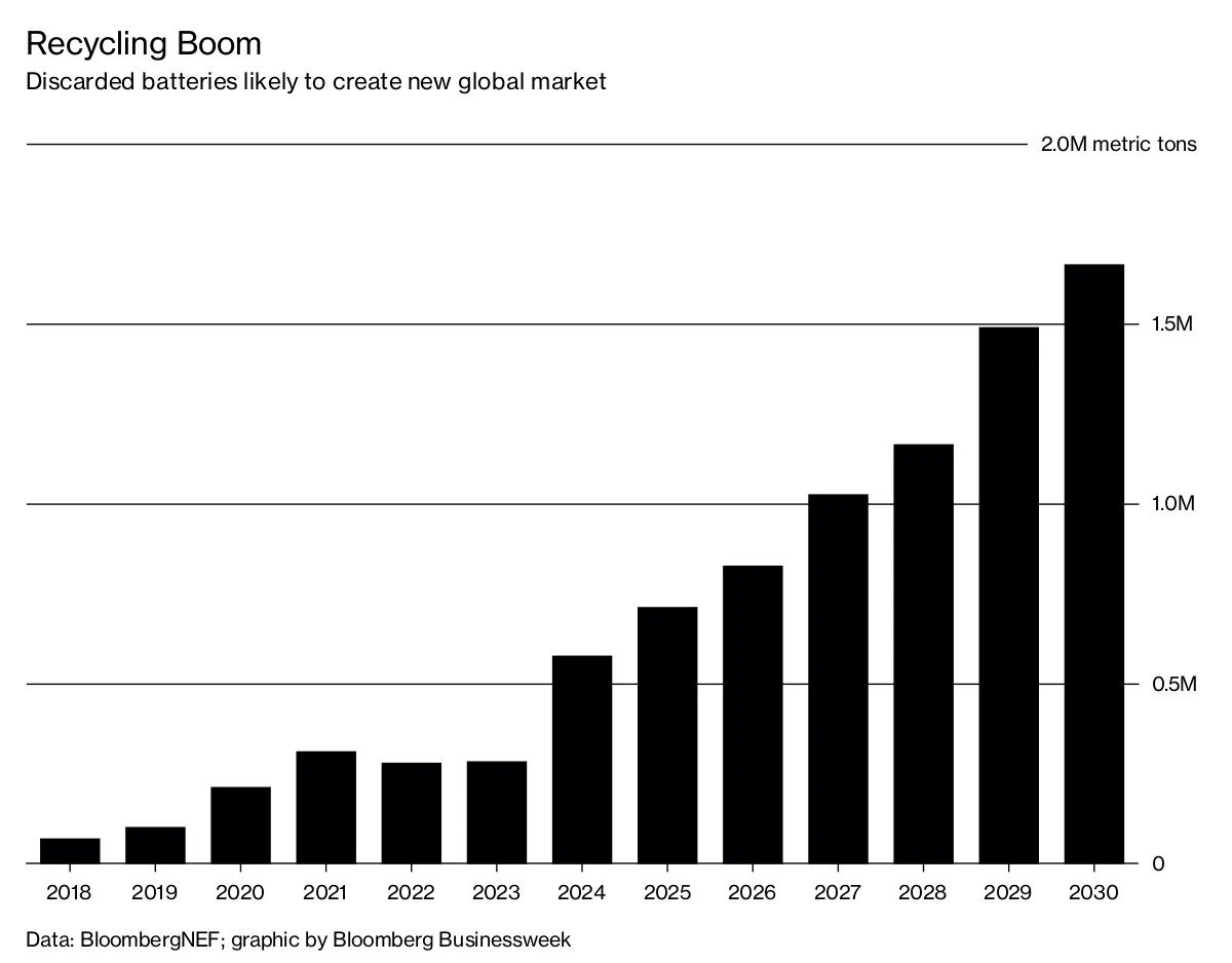Recycling Boom