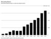 Recycling Boom