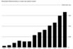Recycling Boom
