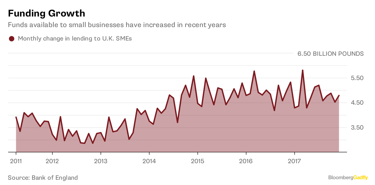 Fintech Won T Keep The Loan Sharks From The Door Bloomberg