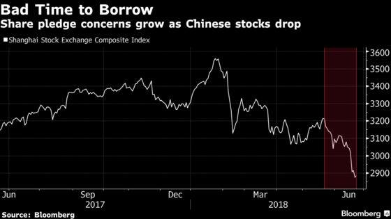 Forced Stock Sales Haunt China as UBS Sees $68 Billion at Risk