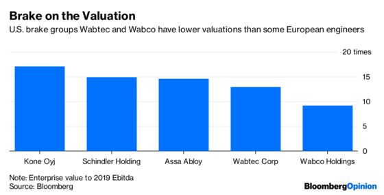 Brake Maker Pursues IPO Without a Lot of Bumps