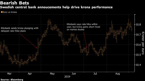 Swedish Krona Seen Climbing Even If Riksbank Remains Dovish