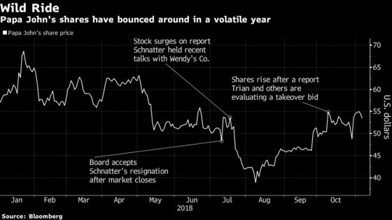 Papa John's Sales Slump Not as Sharp as Wall Street Had Feared