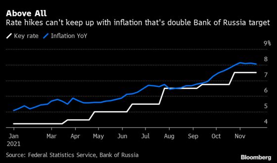 Bank of Russia Says 100 Basis-Point Hike Possible in December