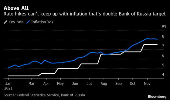 Ruble Drop Points to Bigger Key-Rate Hike as Inflation Speeds Up