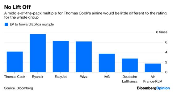 Thomas Cook Should Book a Trip to Spinoff Island