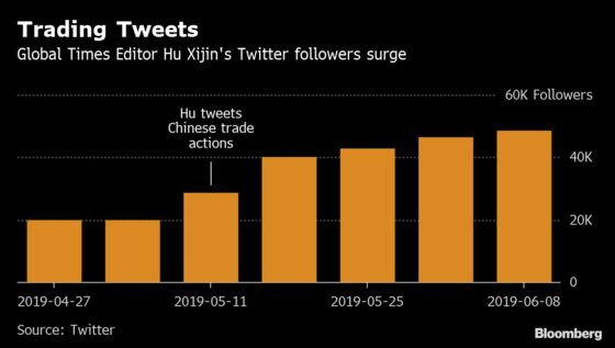 This Chinese Newspaper Editor Is Moving Markets With His Tweets