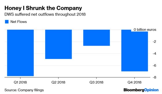 Pimco Doesn’t Need Another German Stablemate