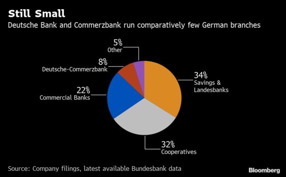 How Deutsche Bank and Commerzbank May Stack Up as a Single Bank