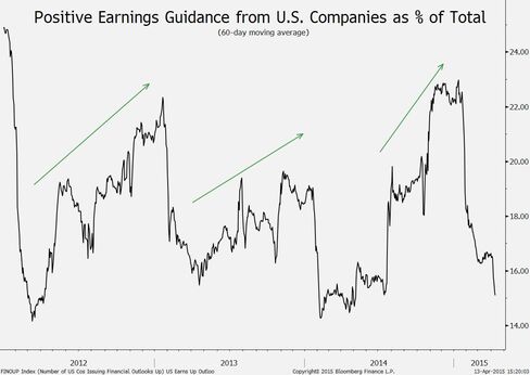 Positive earnings guidance as % of total