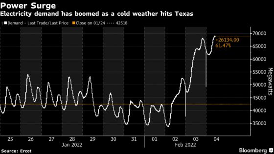 Texas Deep Freeze Lingers While Electrical Grid Holds Steady