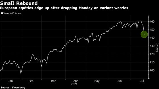 European Stocks Edge Higher After Region’s Worst Day of the Year