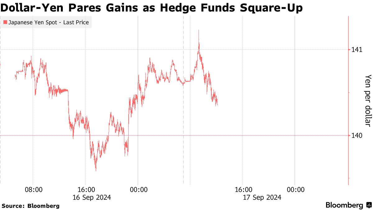 ヘッジファンド、円の行方で意見分かれる－日米の金融政策決定前 - Bloomberg