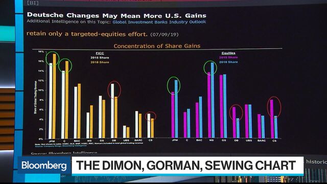 Bloomberg business news