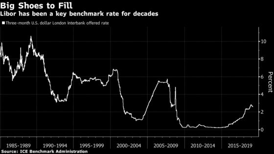 Putting Libor Out of Its Misery Is Proving Easier Said Than Done