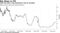 Libor has been a key benchmark rate for decades