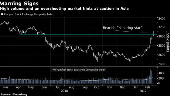 Real Money Hasn’t Jumped on the Bandwagon Yet: Taking Stock