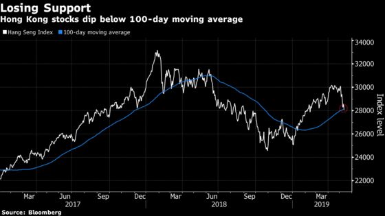 Hong Kong Stocks Catch Up With Global Rout as Trump Softens Blow