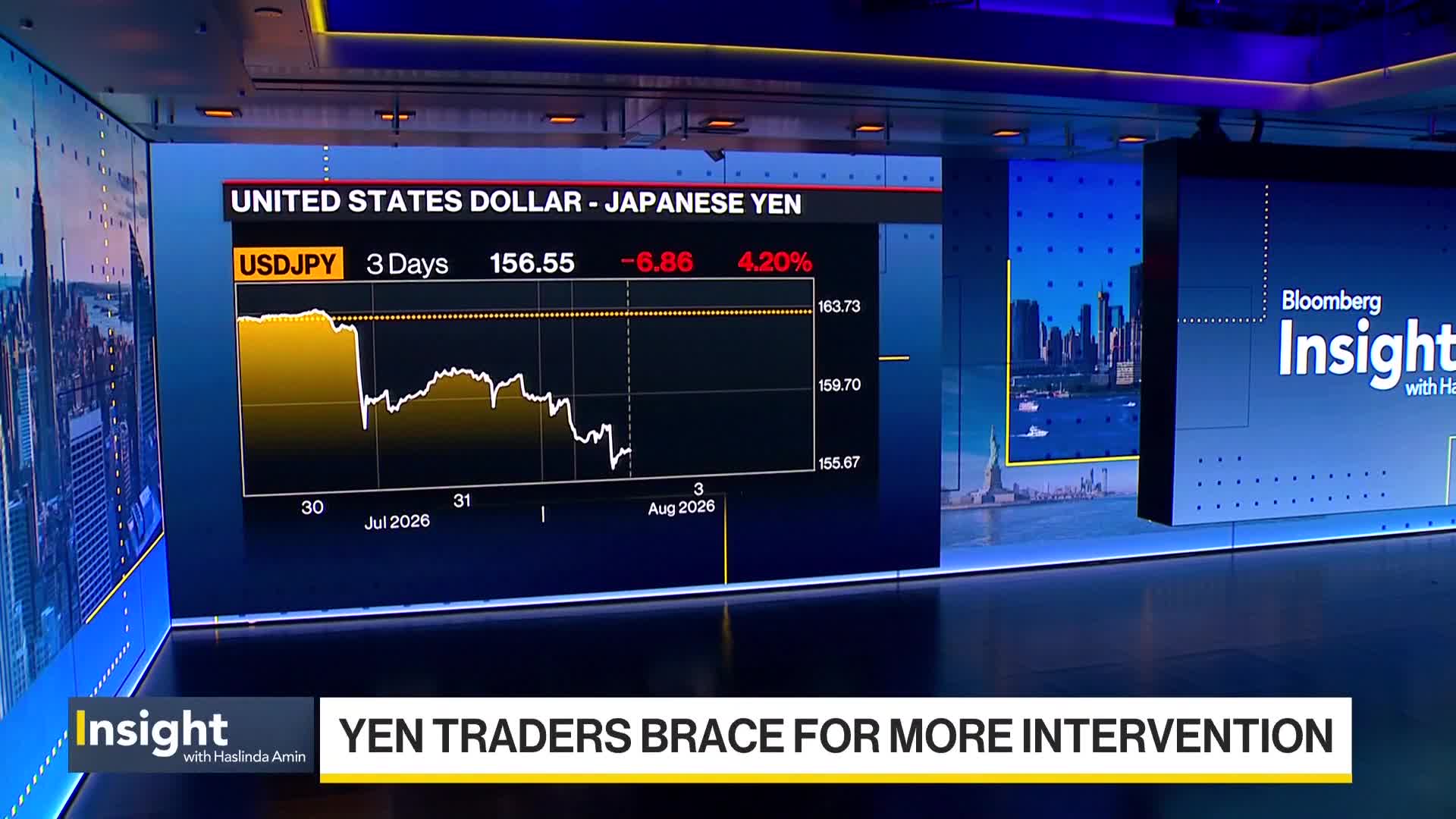 Bloomberg Intelligence’s Stephen Chiu reports on the intervention.