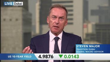 Steven Major Says Fed Rate Hike May Trigger a Bull Steepening