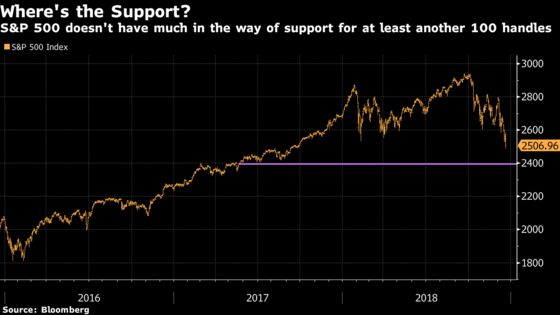 That's Seven Strikes for Powell Since He Took Over: Taking Stock