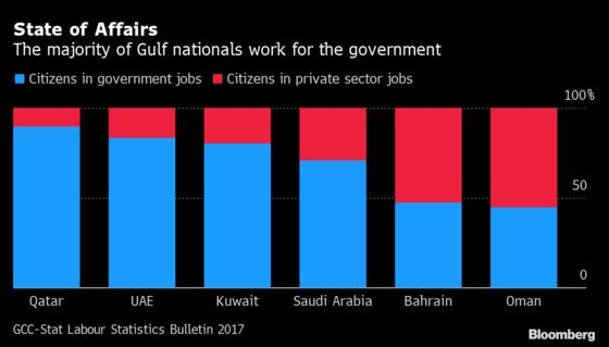 Crisis Austerity in Oil-Rich Gulf May Test Political Balance
