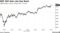 S&P 500 Gets Late-Day Boost
