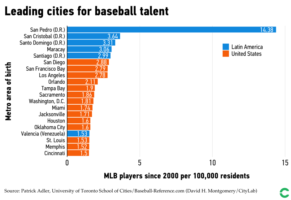 Best MLB Players by birthplace