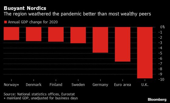 Nordic Nations Make Noticeable Headway in Covid Recovery