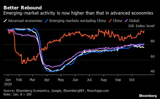 Charting the Global Economy: Growth Surges in U.S., Euro Area