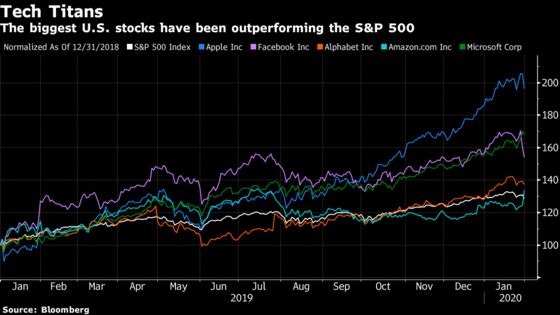 Goldman Says Top Stocks Set to Avert Fate of Dot-Com Bubble