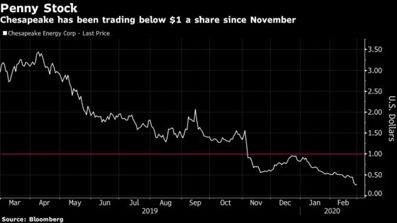 Virus Rout Pushes U.S. Energy Explorers to Brink of Distress