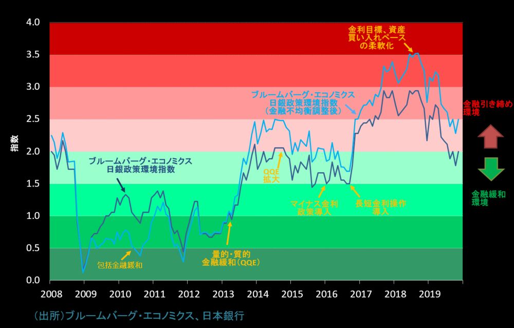 日本銀行の12月の政策決定会合と黒田総裁会見 Topliveブログ全文 Bloomberg