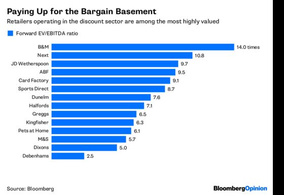 The Bargain Basement Might Just Be the Place to Be