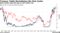 Treasury Yields Normalizing Like Past Cycles | Bond market closes the gap to Fed's policy rate