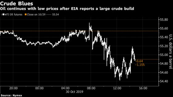 Oil Falls to Lowest in a Week After Surprise U.S. Crude Build