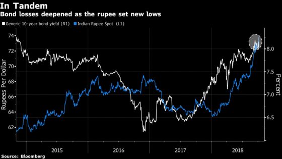 Bond Rally May Be a Mirage as India Keeps Door Open to Rate Hike