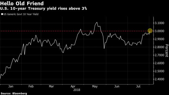 Stocks Mixed, Treasuries Decline as Fed Stands Pat: Markets Wrap