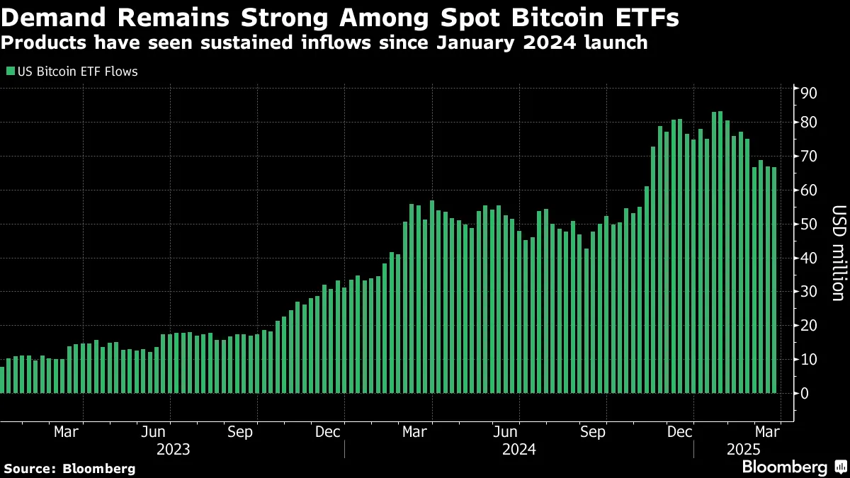 Solana ETFs Are Coming to Wall Street in Latest Crypto Push - Bloomberg