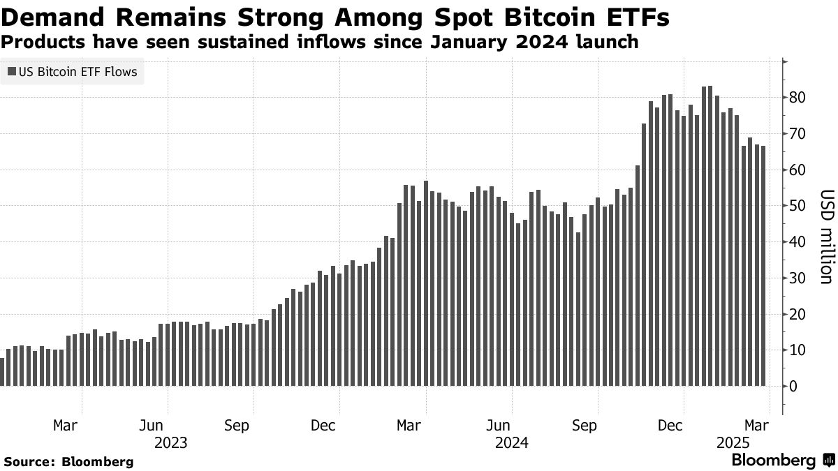 Solana ETFs Are Coming to Wall Street in Latest Crypto Push - Bloomberg