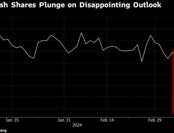 relates to HelloFresh Shares Plunge Most Since 2017 IPO as Outlook Disappoints