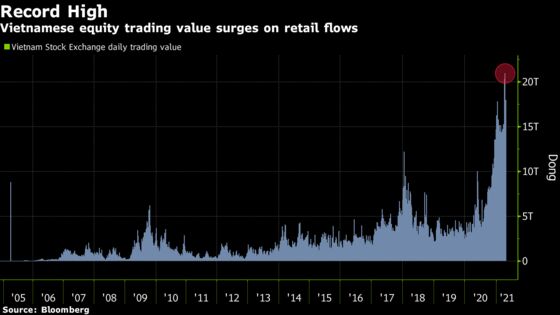 Asia’s Hottest Stock Market Has Vietnam Primed for Inflows